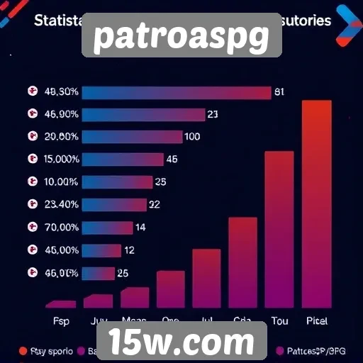 Estatísticas de usuários ativos no site patroaspg